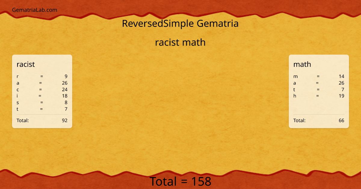 racist math in reversedSimple Gematria